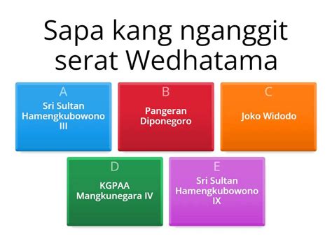 Sapa Kang Nganggit Serat Wedhatama: Penjelasan Lengkap