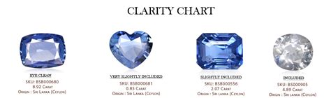 Sapphire Clarity Chart