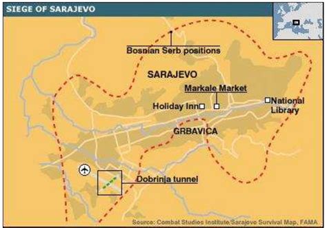 Sarajevo Key Locations