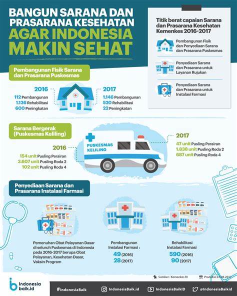 Sarana dan Prasarana Klinik Bidan Indonesia