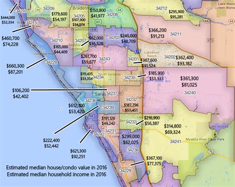 Sarasota Florida Zip Code Wall Map (Red Line Style) by MarketMAPS