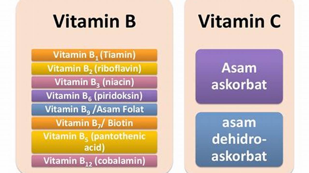 Sarat Vitamin Dan Mineral, Resep4-10k