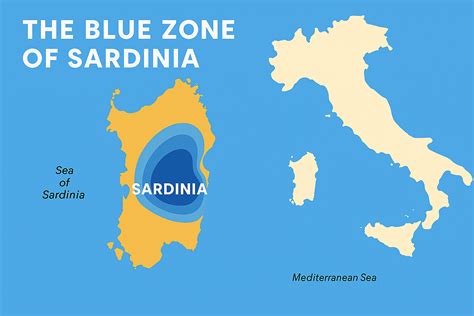Sardinian Blue Zone