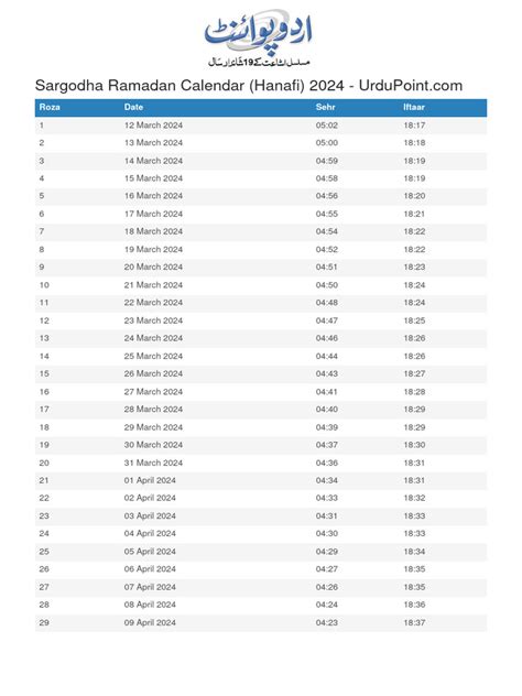 Sargodha Ramadan Calendar