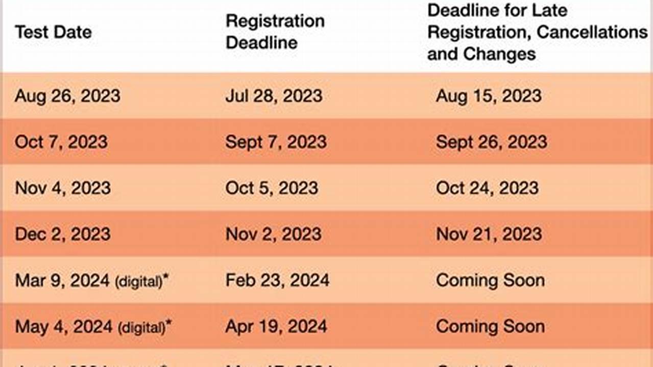 Sat Dates 2024 And Registration Deadlines