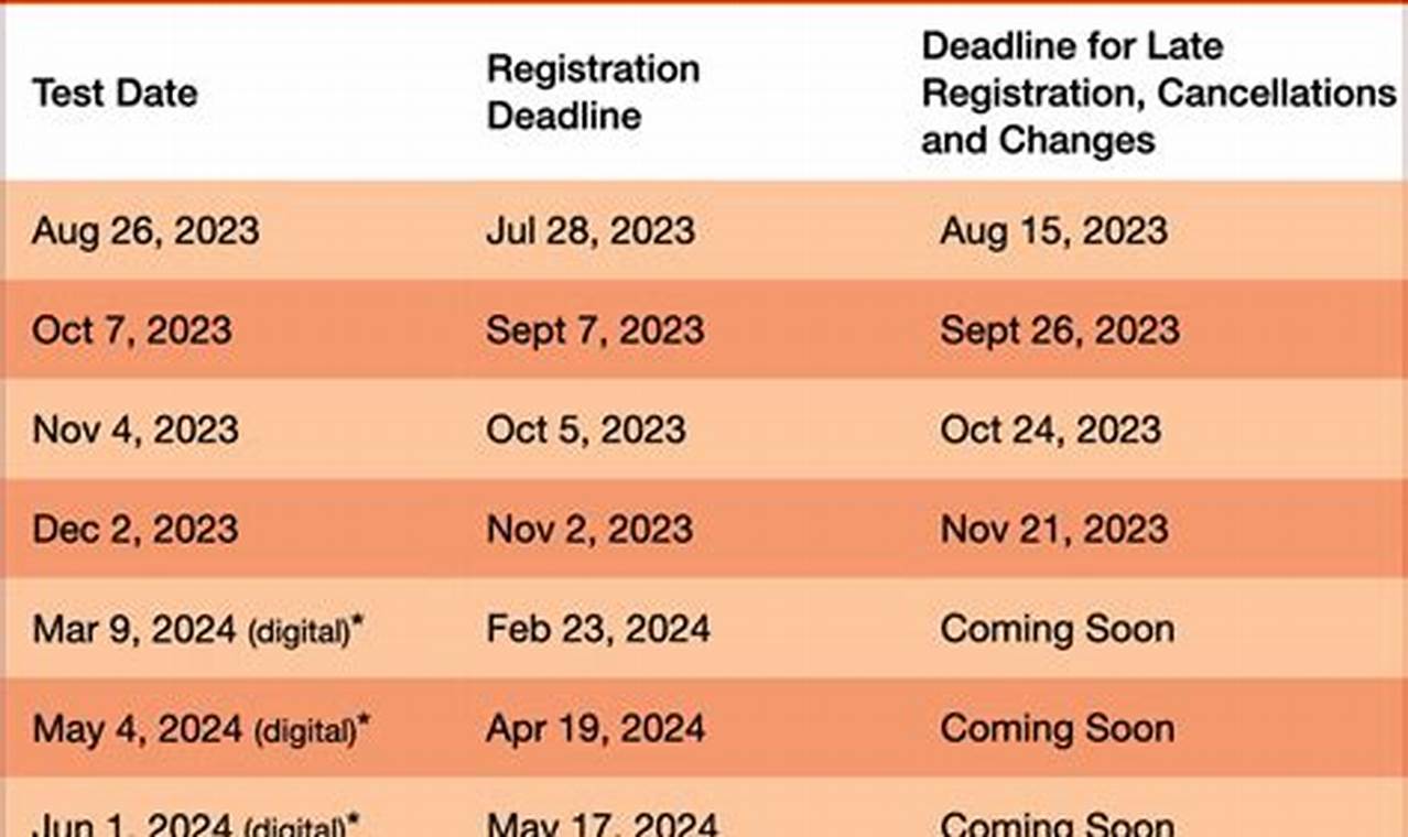 Sat Dates 2024 And Registration Deadlines