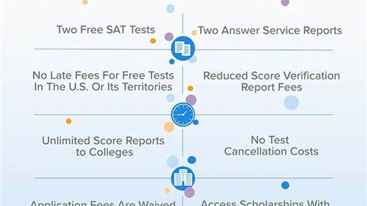 Sat Fee Waiver Code 2024