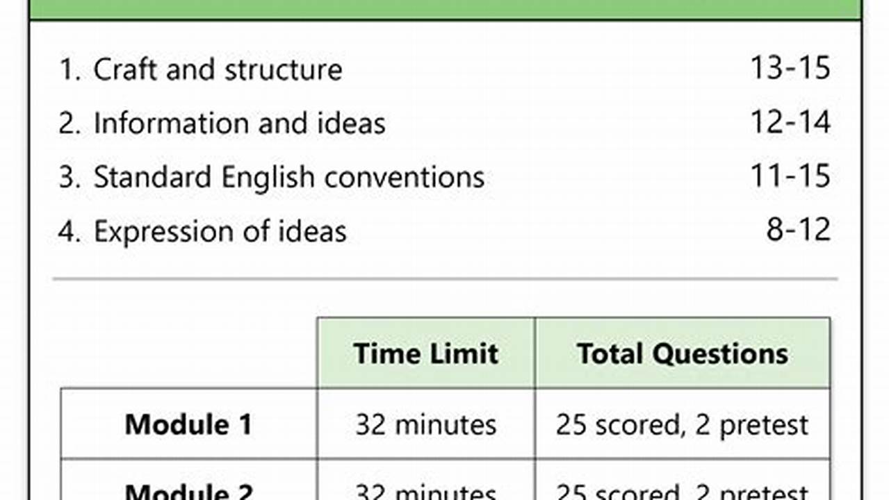 Sat Math Practice 2024