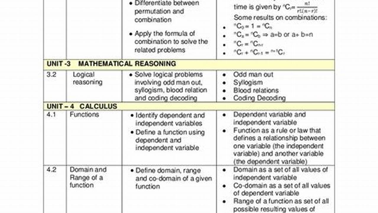 Sat Math Syllabus 2024 Pdf