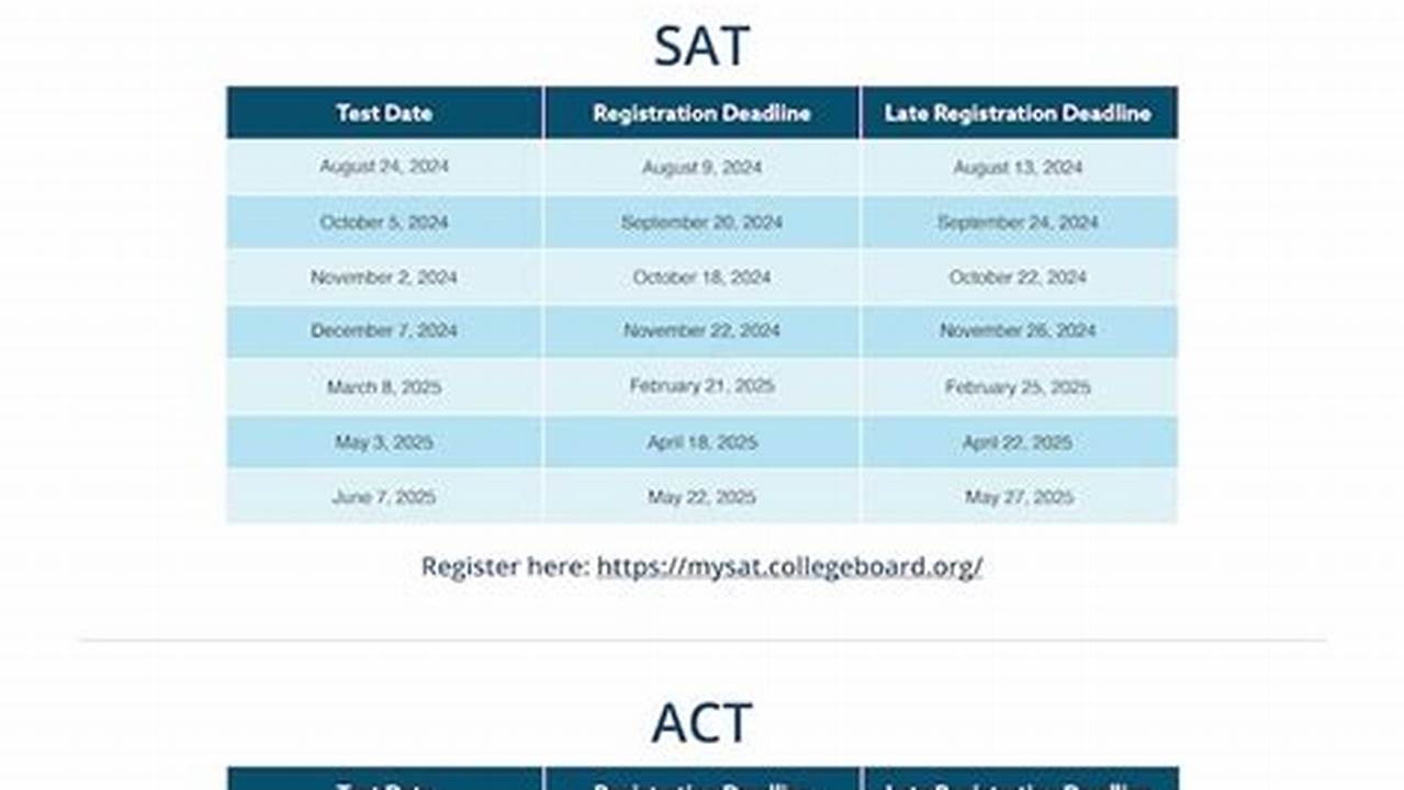 Sat Testing Dates For 2024