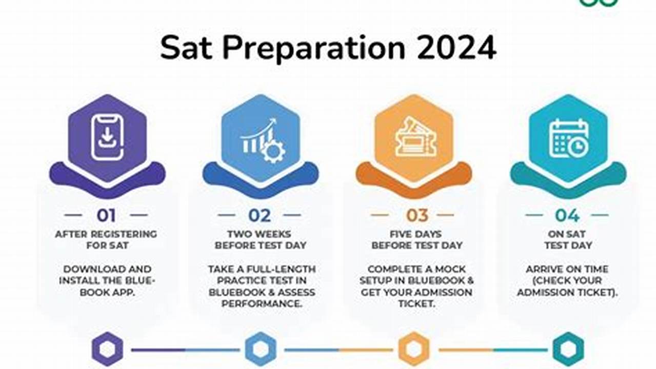 Sat Tips 2024