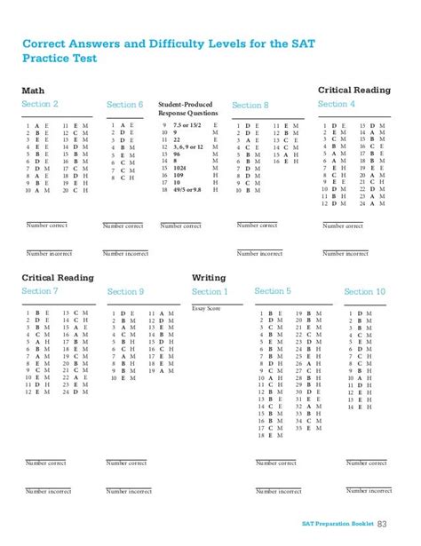 Sat Printable