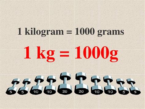 Satu Kilogram Sama Dengan Berapa Gram?