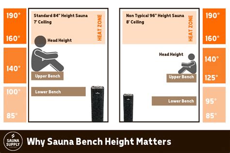 Sauna Bench Height