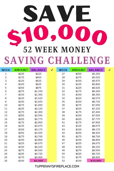 Save $10 000 In A Year Printable Chart