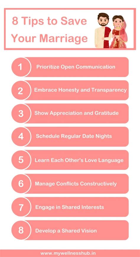 Save Your Marriage Aspire: The Ultimate Guide to Repairing and Strengthening Your Relationship