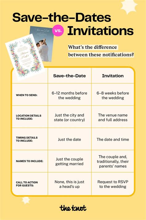 Save-the-Dates vs. Formal Invitations