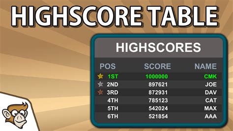 th?q=Saving%20The%20Highscore%20For%20A%20Game%3F - Maximize Your Gaming Success: Learn How to Save Highscores!