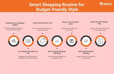 Saving Your Budget Without Compromising Style