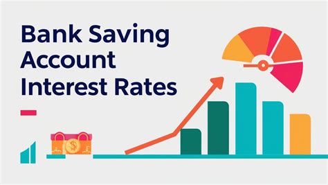 Savings Account Interest Rates Chart