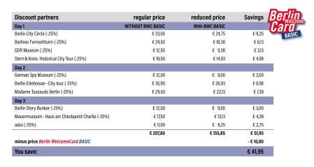 Savings With Berlin WelcomeCard