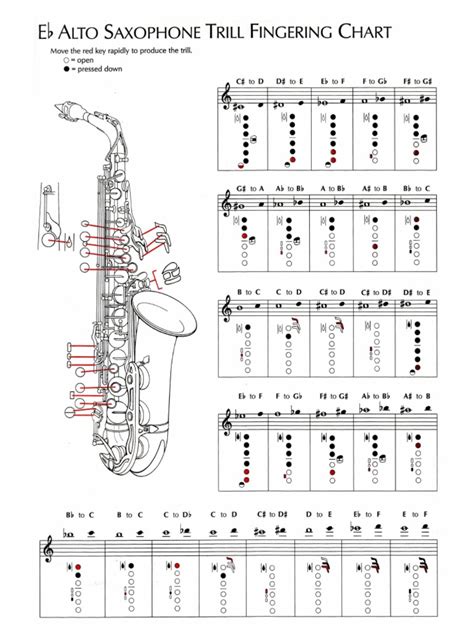 Saxophone Trill Chart