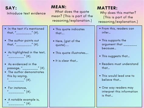 Say Mean Matter Chart Answers