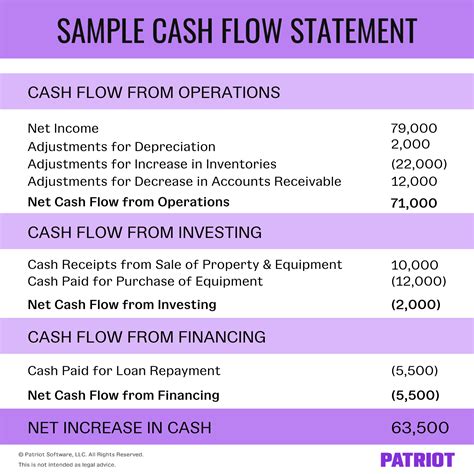 Sba Cash Flow Statement Template