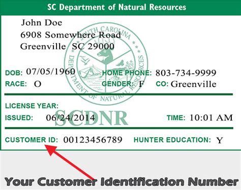 Sc Fishing License