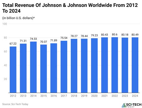 ScJohnson Soars to Success: Breaking Down the Financial Triumphs of a Global Household Name.