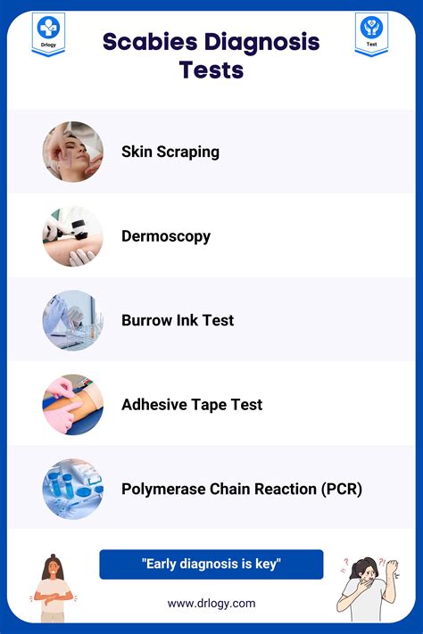 Scabies Scraping Test and interpretation