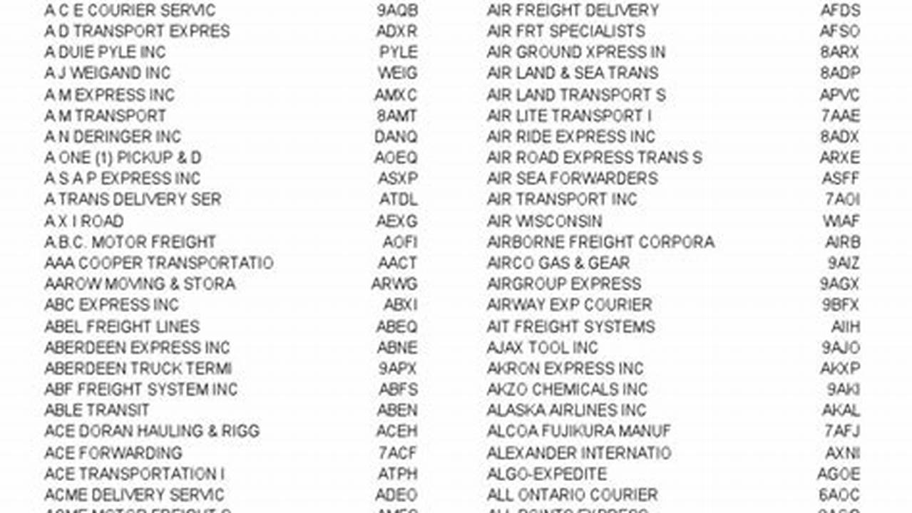 Scac Code List 2024