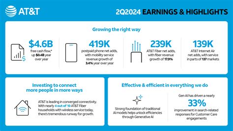 Scalability+Growth+ATT