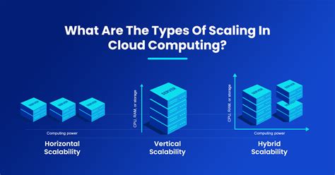 Scalability and Flexibility in Cloud Computing