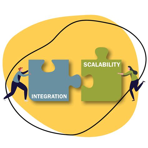 Scalability and Integration