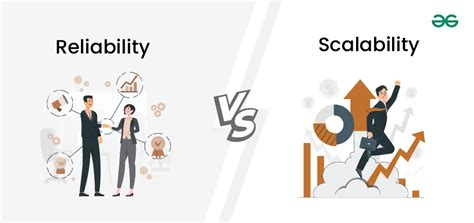 Scalability and Reliability