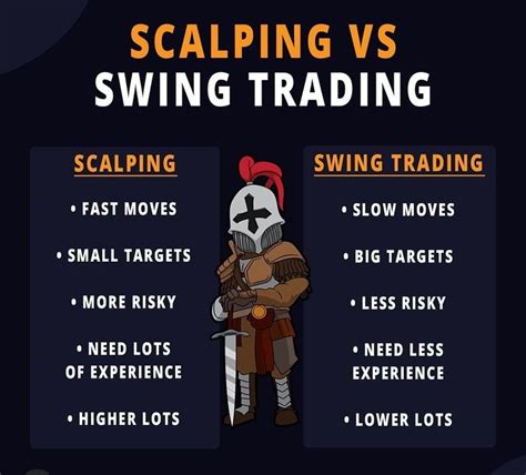 Scalping Vs. Swing Trading: Which Strategy Fits Your Crypto Goals?