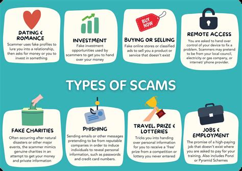Scams Details