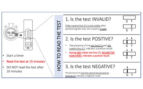 Unleashing the Power of Scanwell's Rapid Covid Test: Instant Results Now at Your Fingertips!