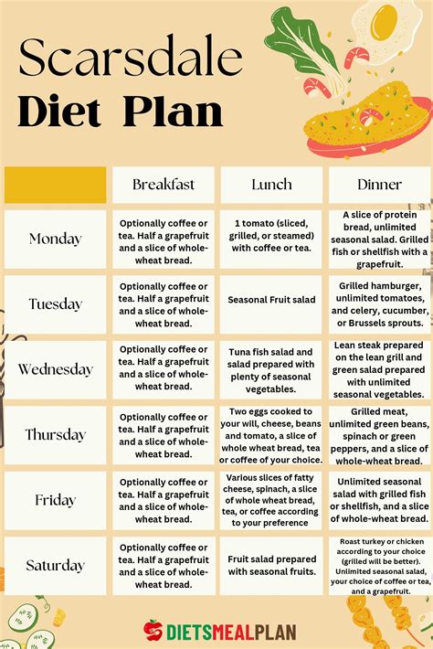 Scarsdale Diet Plan Alayna Cook