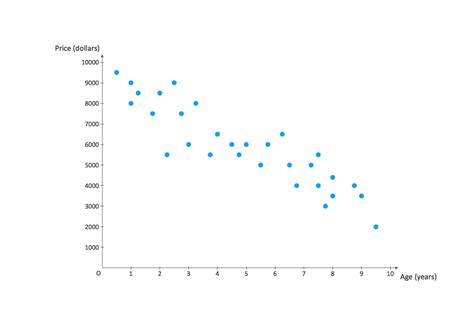 Scatter Plot The Atlantic Cities