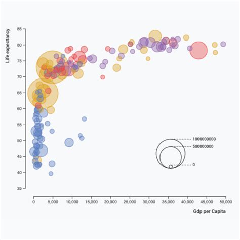 Scatter Plots in D3.js with Data binding