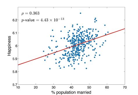 Scatter Plot The Atlantic Cities