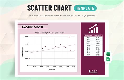 How to Make a Scatter Plot in Excel