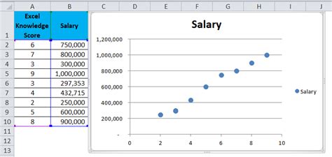 How to Make a Scatter Plot in Excel