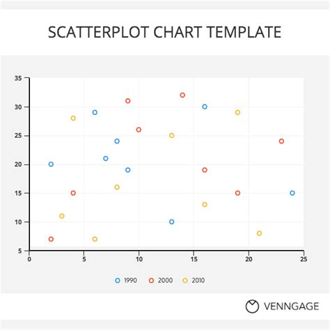 How to Create a Scatter Plot in Excel