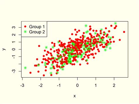 Scatterplot