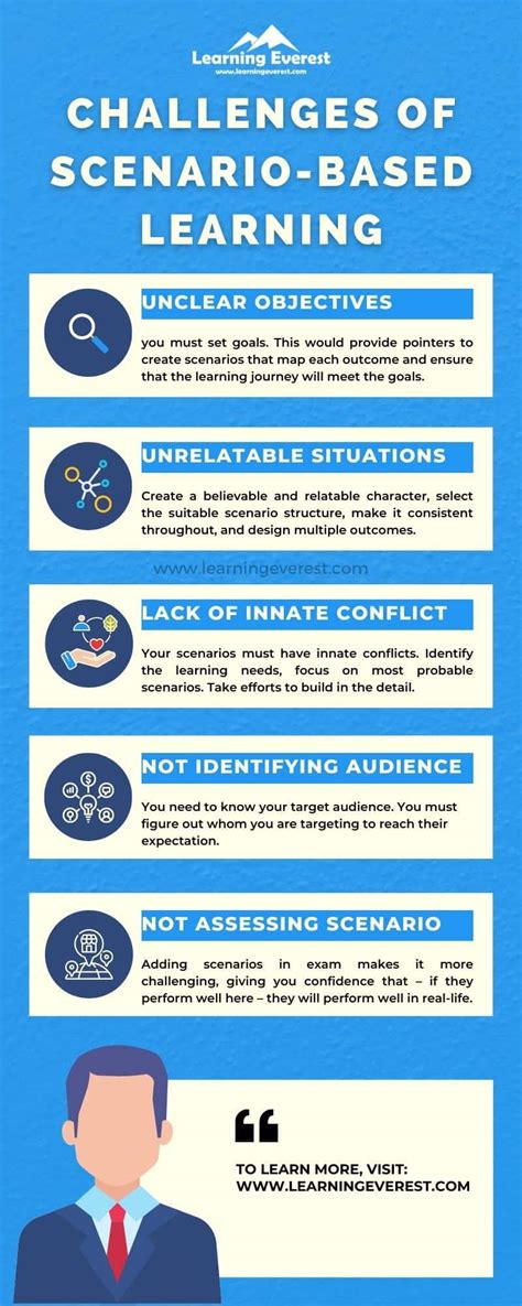 Scenario-Based Challenges & Problem Solving
