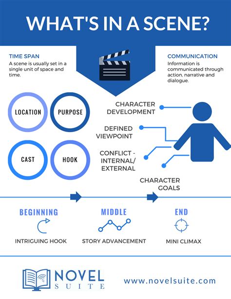 Scene Outline Template