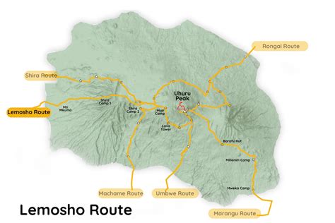 Scenic Lemosho Route